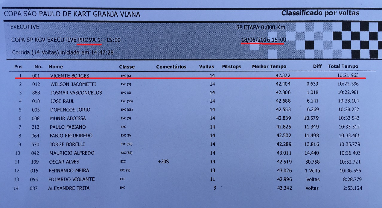 1ª CORRIDA - VITÓRIA