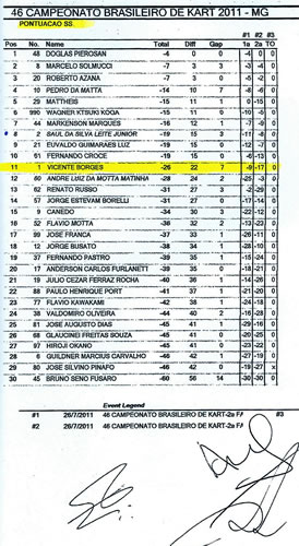 brasileiro-2011-resultado-para-a-pr-final