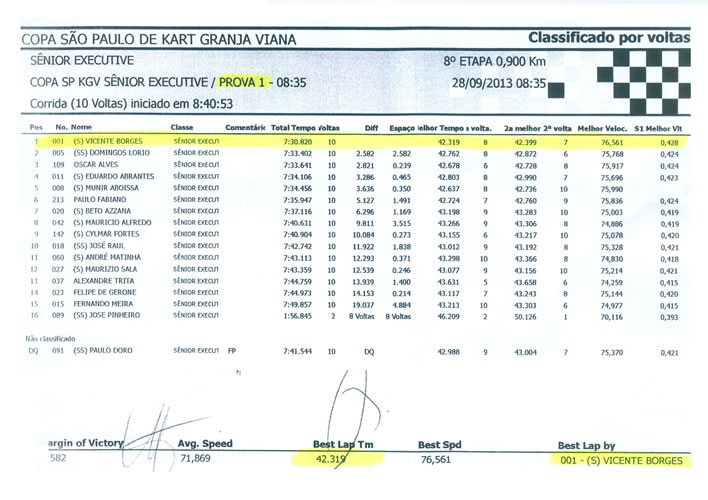 prova-1-resultado-da-corrida